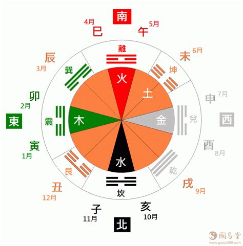 金 方位|五行与方位有什么关系